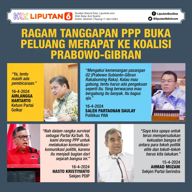 Infografis Ragam Tanggapan PPP Buka Peluang Merapat ke Koalisi Prabowo-Gibran. (Liputan6.com/Gotri/Abdillah)