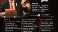 Infografis Ibu Kota Baru Indonesia di Kalimantan Timur. (Liputan6.com/Triyasni)