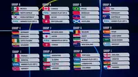 Grup I dan Grup L Jadi Sorotan: Inikah Dua Grup Neraka Piala Dunia 2026?