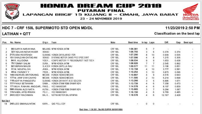 Hasil kualifikasi HDC 2019 Cimahi - HDC 7.