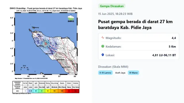 Gempa hari ini di akhir pekan, Minggu (15/6/2025) menggetarkan pukul 18:28:23 WIB gempa bumi terjadi di wilayah Kabupaten Pidie Jaya, Provinsi Aceh.
