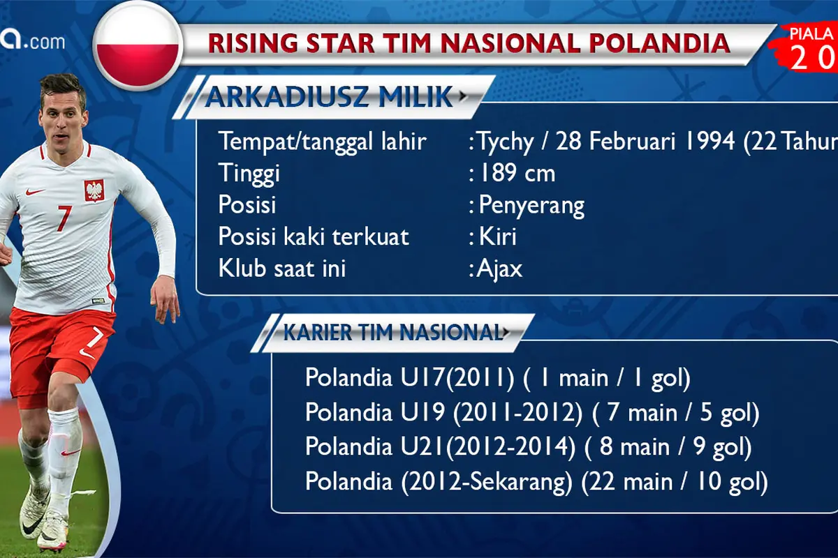 Arkadiusz Milik