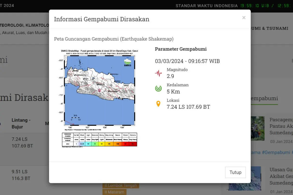 Di akhir pekan hari ini, Minggu (3/3/2024) lindu kembali menggetarkan Indonesia. Hingga pukul 20.00 WIB, hanya ada satu kali gempa hari ini yang terjadi di Bumi Pertiwi.