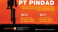 Infografis Profil Pindad (Liputan6.com/Abdillah)