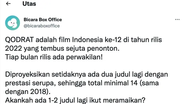 Cuitan seputar pencapaian Qodrat raih 1 juta penonton lebih. (Foto: Dok. Twitter @bicaraboxoffice)