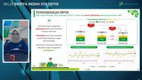 Deputi Bidang Statistik Ditribusi dan Jasa BPS, Pudji Ismartini dalam konferensi pers pengumuman Ekspor-impor Desember 2023, Senin (15/1/2024). (Tira/Liputan6.com)