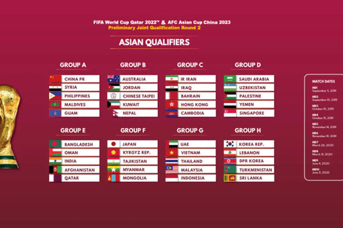 Kualifikasi Piala Dunia 2022 zona Asia