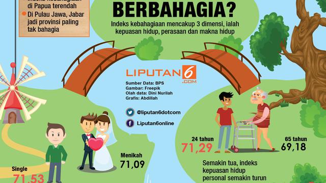 Infografis Kebahagiaan (revisi)