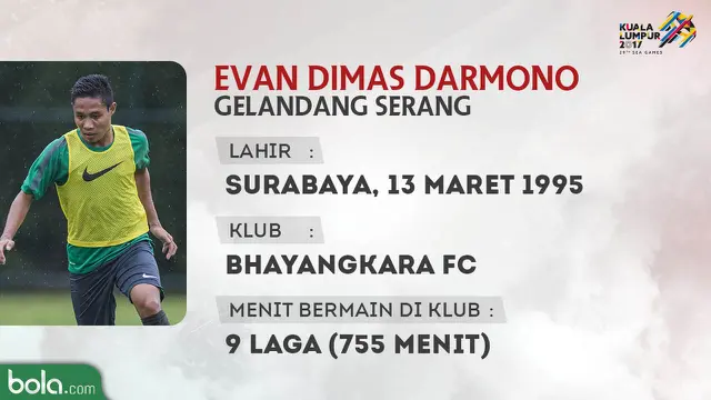 Evan Dimas