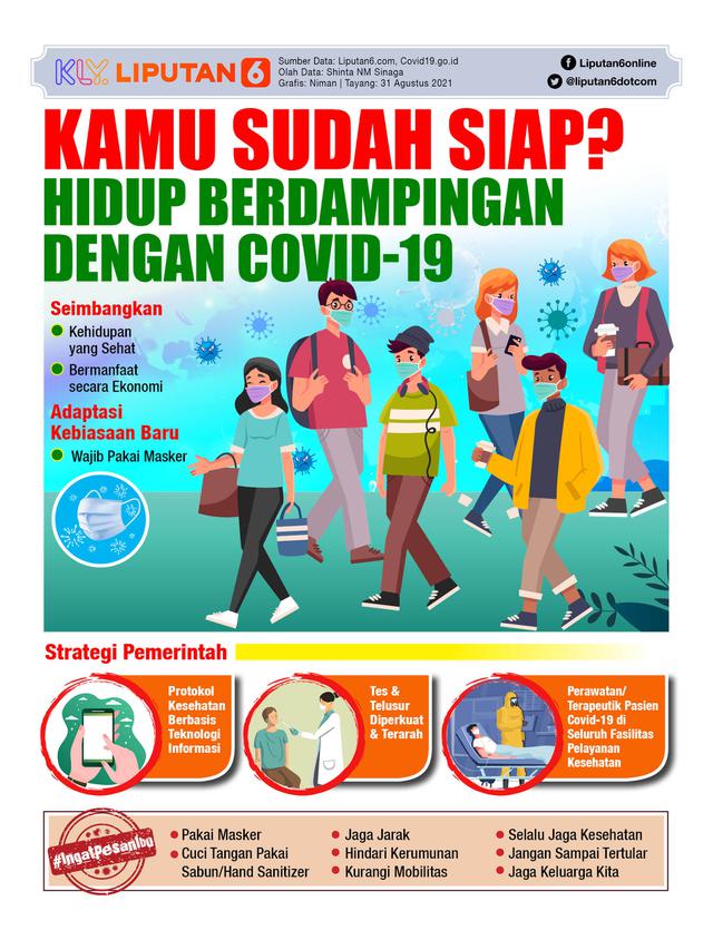Infografis Hidup Berdampingan dengan Covid-19, Kamu Sudah Siap?