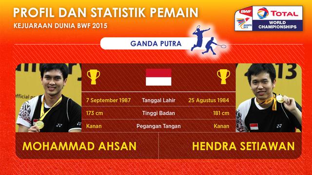 Profil Ahsan Hendra