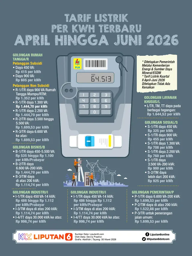 Infografis Tarif Listrik Per kWh Terbaru April hingga Juni 2026.