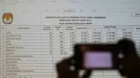 Ratusan Orang Meninggal Dunia Masuk DPT Pemilu 2024 di Situbondo, Langsung Dicoret KPU