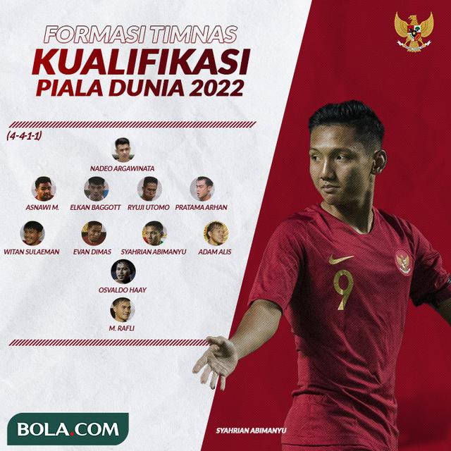 Kombinasi Formasi Timnas Kualifikasi Piala Dunia 2022