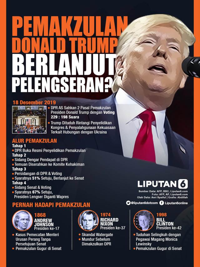 Infografis Pemakzulan Donald Trump Berlanjut Pelengseran?