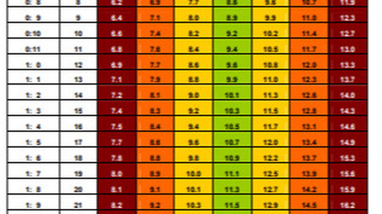 Tabel Berat Badan Anak Usia 1-5 Tahun Menurut WHO
