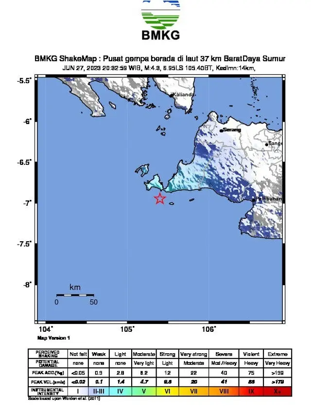 Gempa Sumur Banten