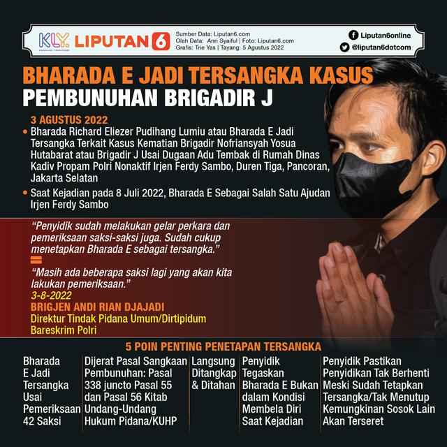 Infografis Bharada E Jadi Tersangka Kasus Pembunuhan Brigadir J. (Liputan6.com/Trieyasni)