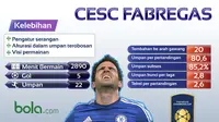 Trivia: Cesc Fabregas