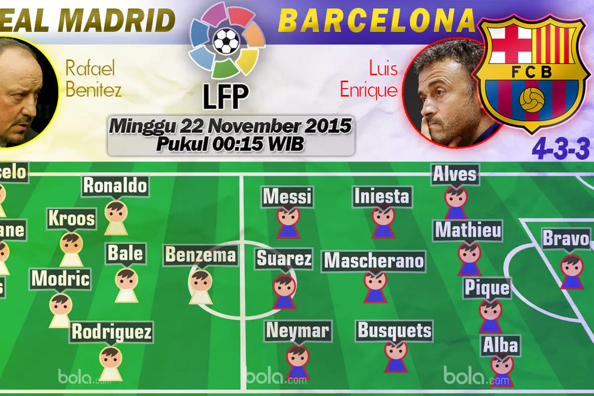 Real Madrid vs Barcelona