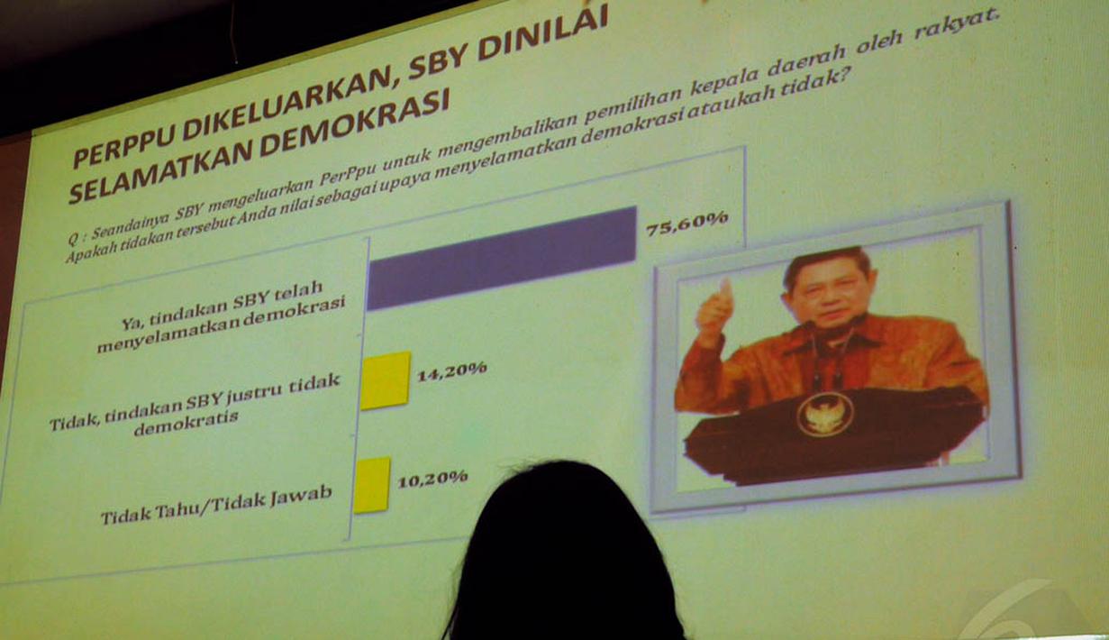 Hasil survei menunjukkan mayoritas publik setuju dengan tindakan SBY, Jakarta, Kamis (2/10/14). (Liputan6.com/Faisal R Syam)