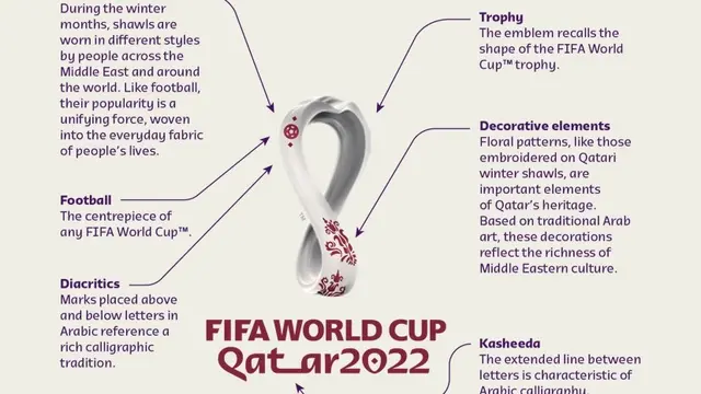 Logo FIFA World Cup Qatar 2022