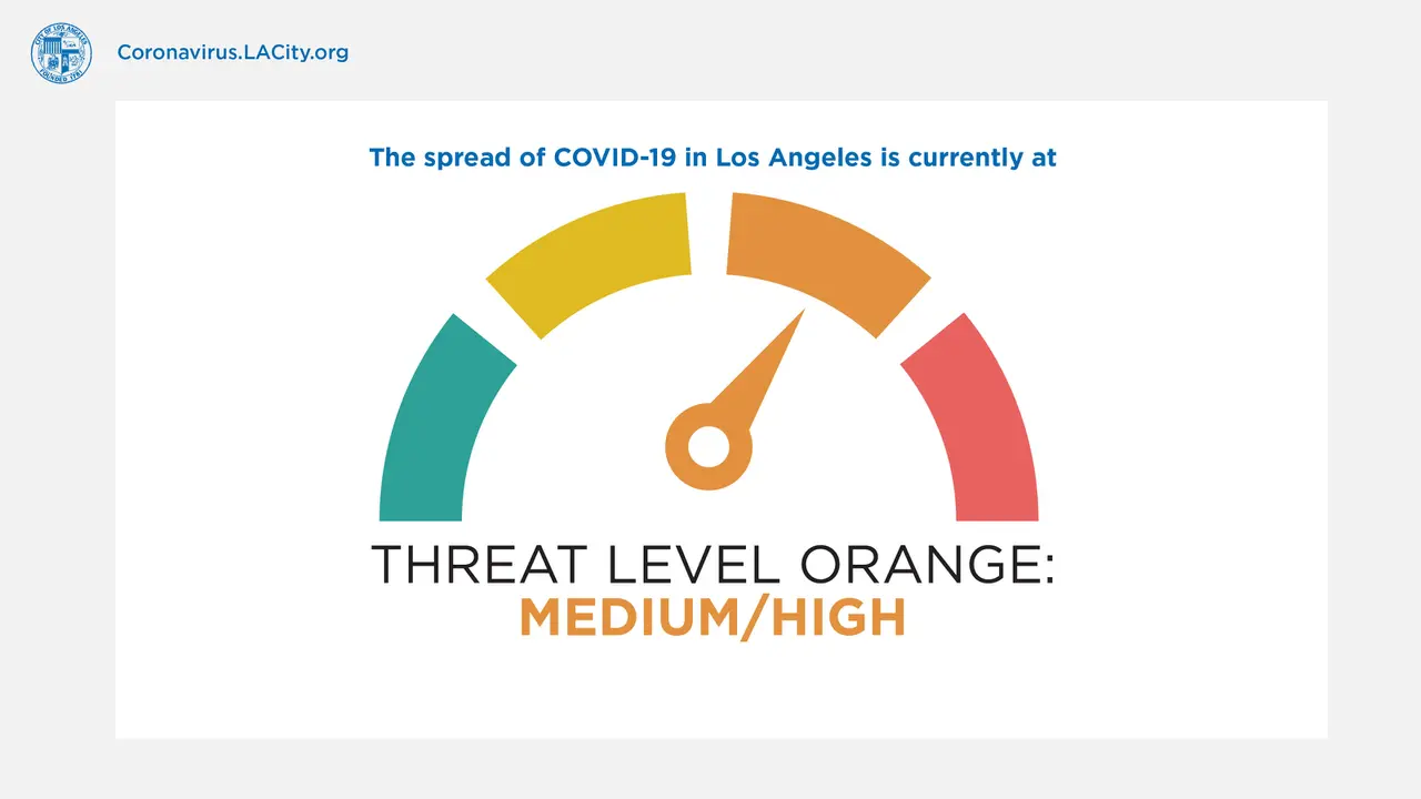 Kode Warna COVID-19 Los Angeles
