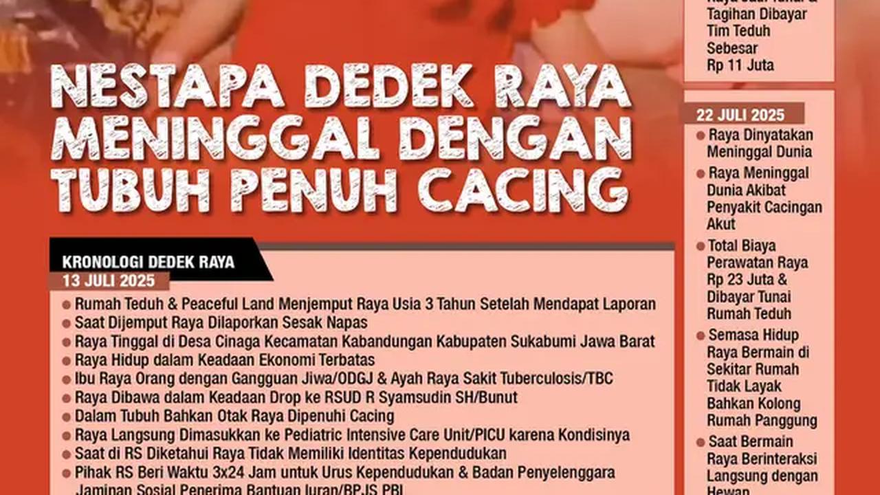 Infografis Nestapa Dedek Raya Meninggal dengan Tubuh Penuh Cacing. (Liputan6.com/Abdillah)