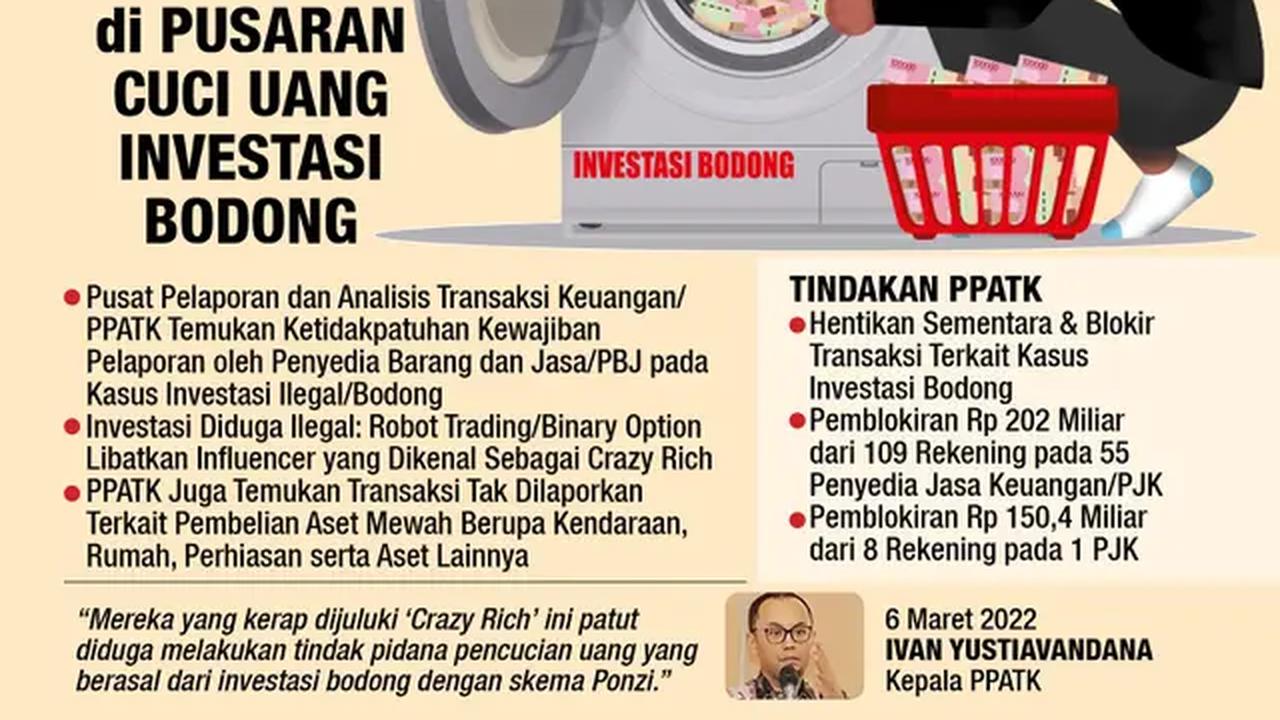 Infografis Dugaan Banyak Crazy Rich di Pusaran Cuci Uang Investasi Bodong. (Liputan6.com/Abdillah)
