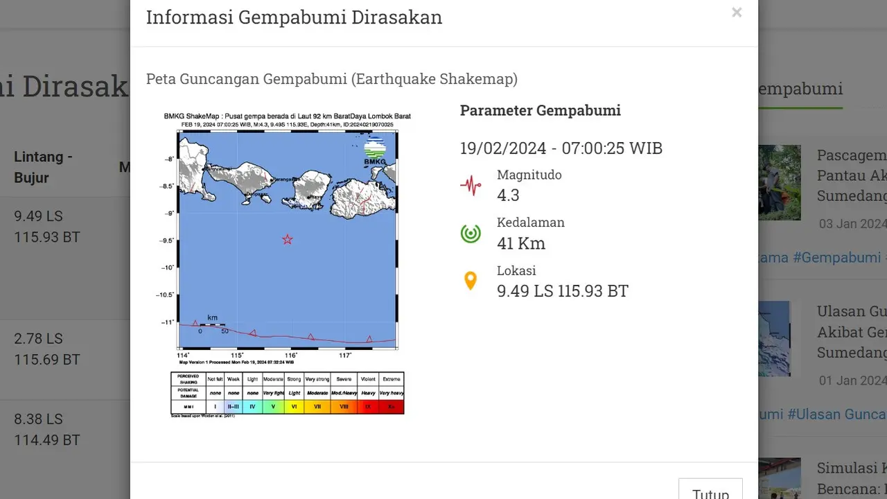 Pada hari ini, Senin (19/2/2024) mengawali pekan, terjadi lindu di wilayah Indonesia. Hingga pukul 20.15 WIB, hanya ada satu kali gempa hari ini menggetarkan Bumi Pertiwi.