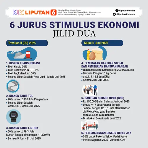 Diskon Listrik hingga Subsidi Upah Masuk 6 Paket Stimulus Ekonomi, Momen  Bertumbuh atau Bebani APBN? - Bisnis Liputan6.com