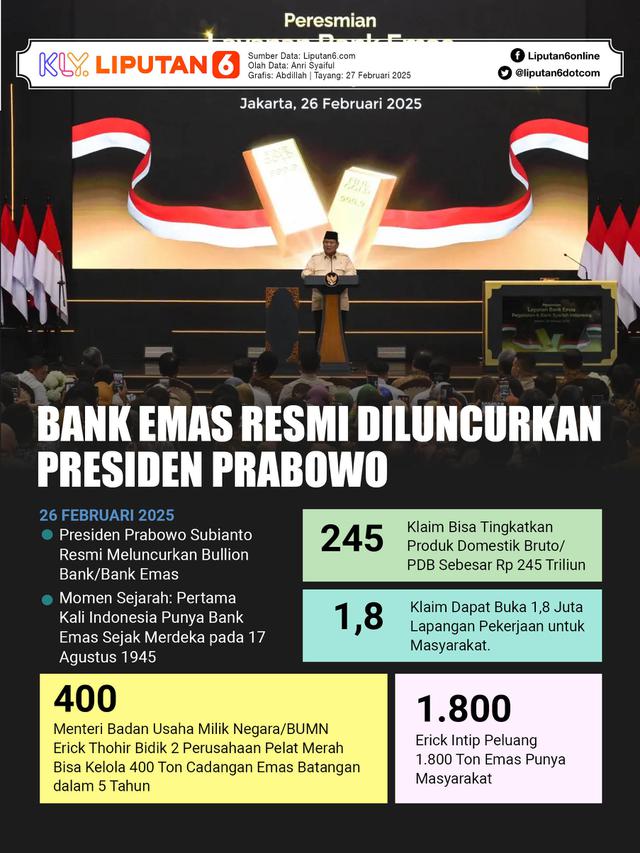 Infografis Bank Emas Resmi Diluncurkan Presiden Prabowo.