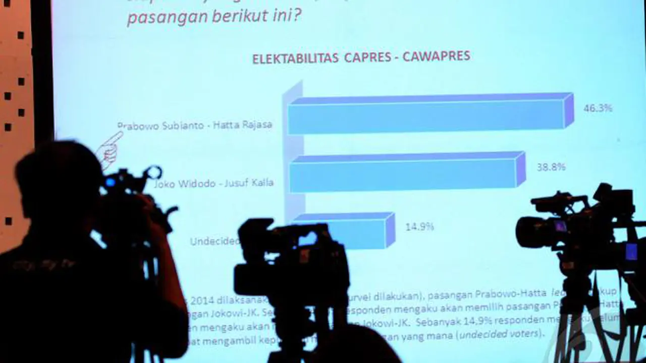 Survei