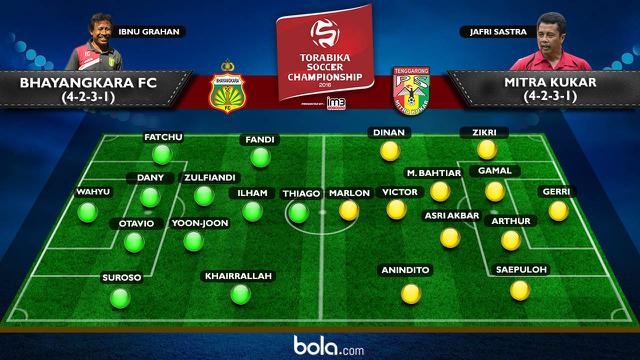 Bhayangkara FC vs Mitra Kukar