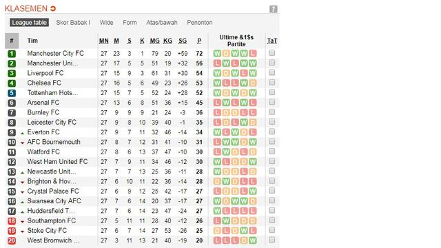 Klasemen Liga Inggris