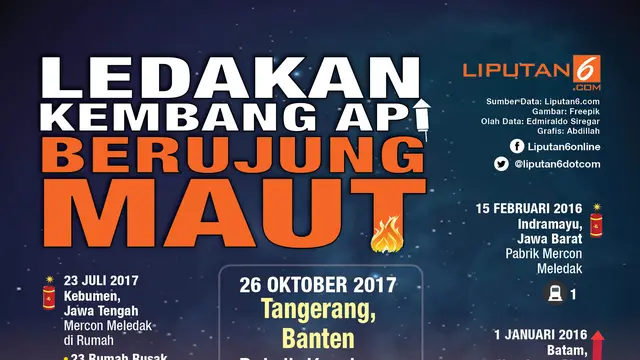 Infografis Ledakan Kembang Api Berujung Maut