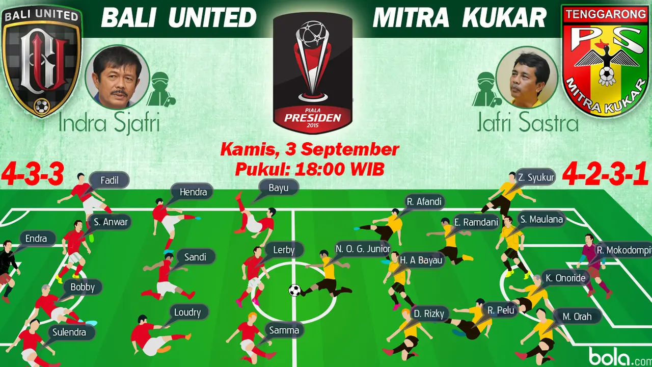 Susunan  Pemain Piala Presiden 2015: Bali United vs Mitra Kukar