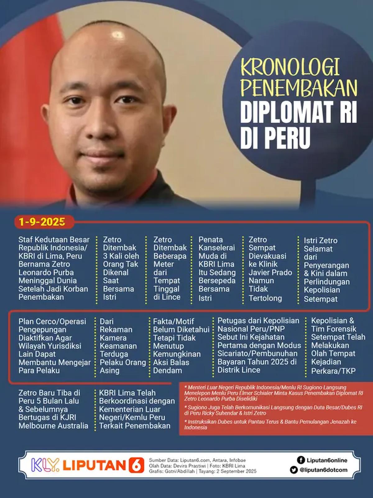Infografis Kronologi Penembakan Diplomat RI di Peru. (Liputan6.com/Gotri/Abdillah)