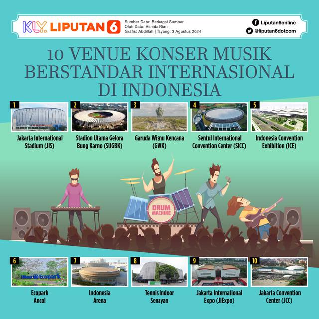 Infografis 10 Venue Konser Musik Berstandar Internasional di Indonesia. (Liputan6.com/Abdillah)