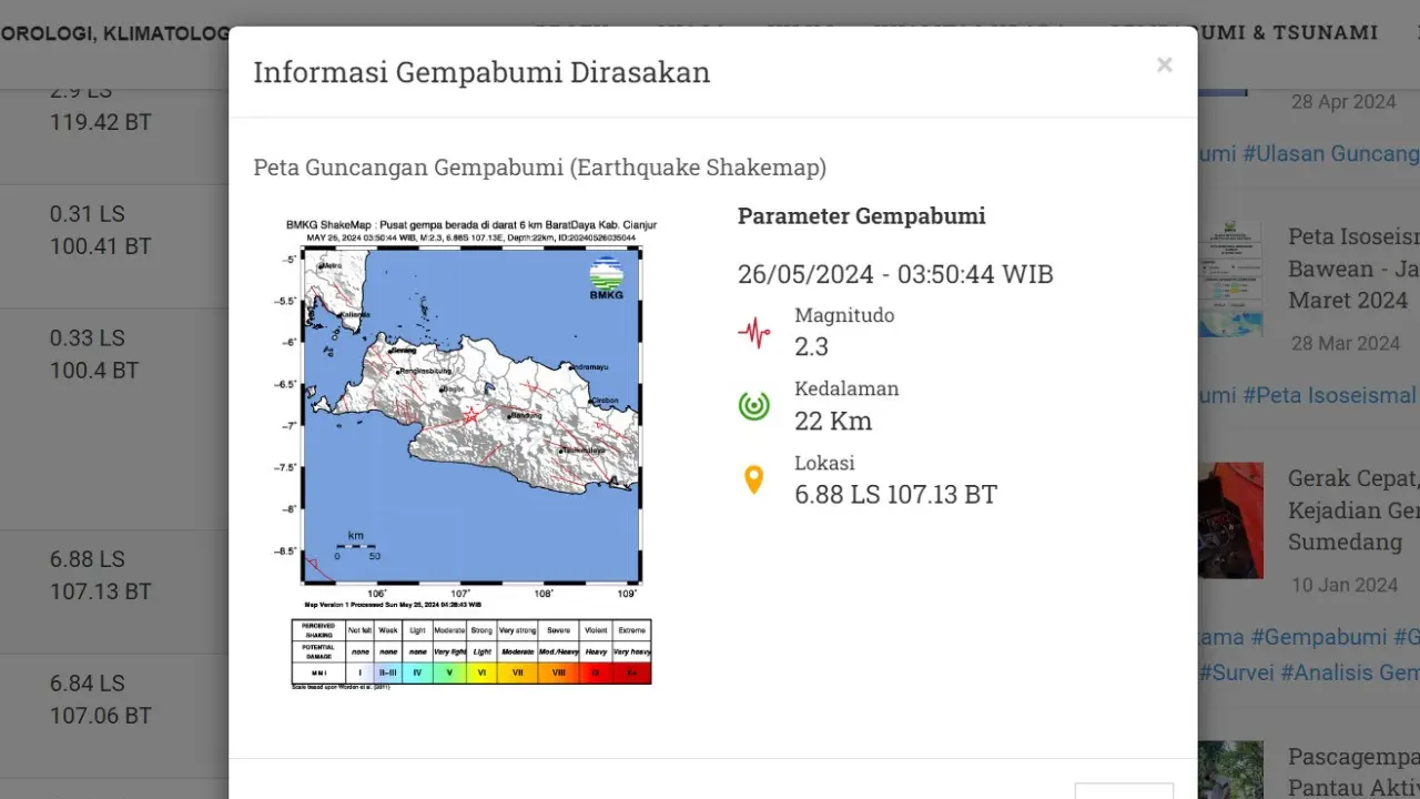Badan Meteorologi, Klimatologi, dan Geofisika (BMKG) melaporkan, gempa bumi pertama di Indonesia pada hari ini menggetarkan pukul 03:50:44 WIB di wilayah Kabupaten Cianjur, Provinsi Jawa Barat (Jabar).