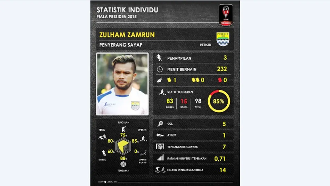 Zulham Zamrun