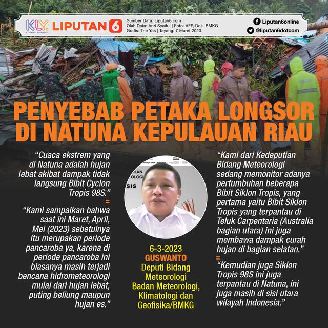 Infografis Penyebab Petaka Longsor di Natuna Kepulauan Riau. (Liputan6.com/Trieyasni)