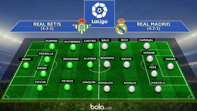 Prakiraan Susunan Pemain_Real Betis Vs Real Madrid (Bola.com/Adreanus titus)