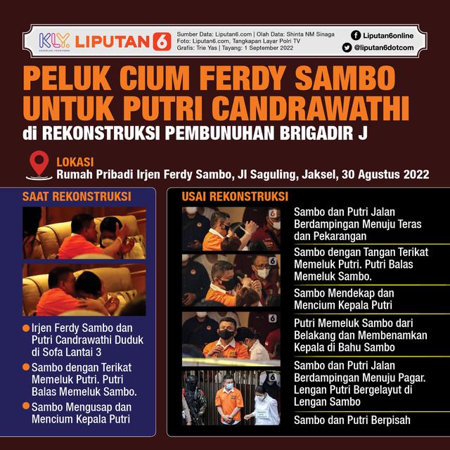 Infografis Peluk Cium Ferdy Sambo untuk Putri Candrawathi di Rekonstruksi Pembunuhan Brigadir J