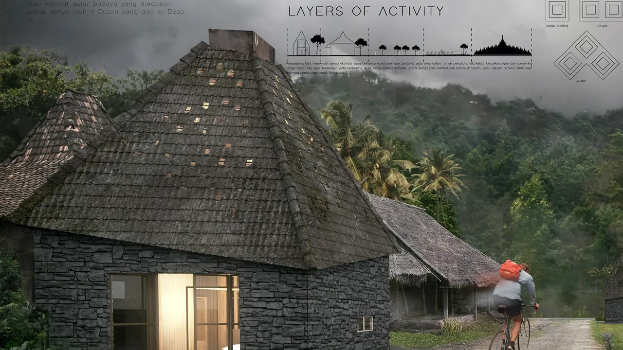 Homestay Borobudur