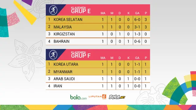 Klasemen Grup E dan F