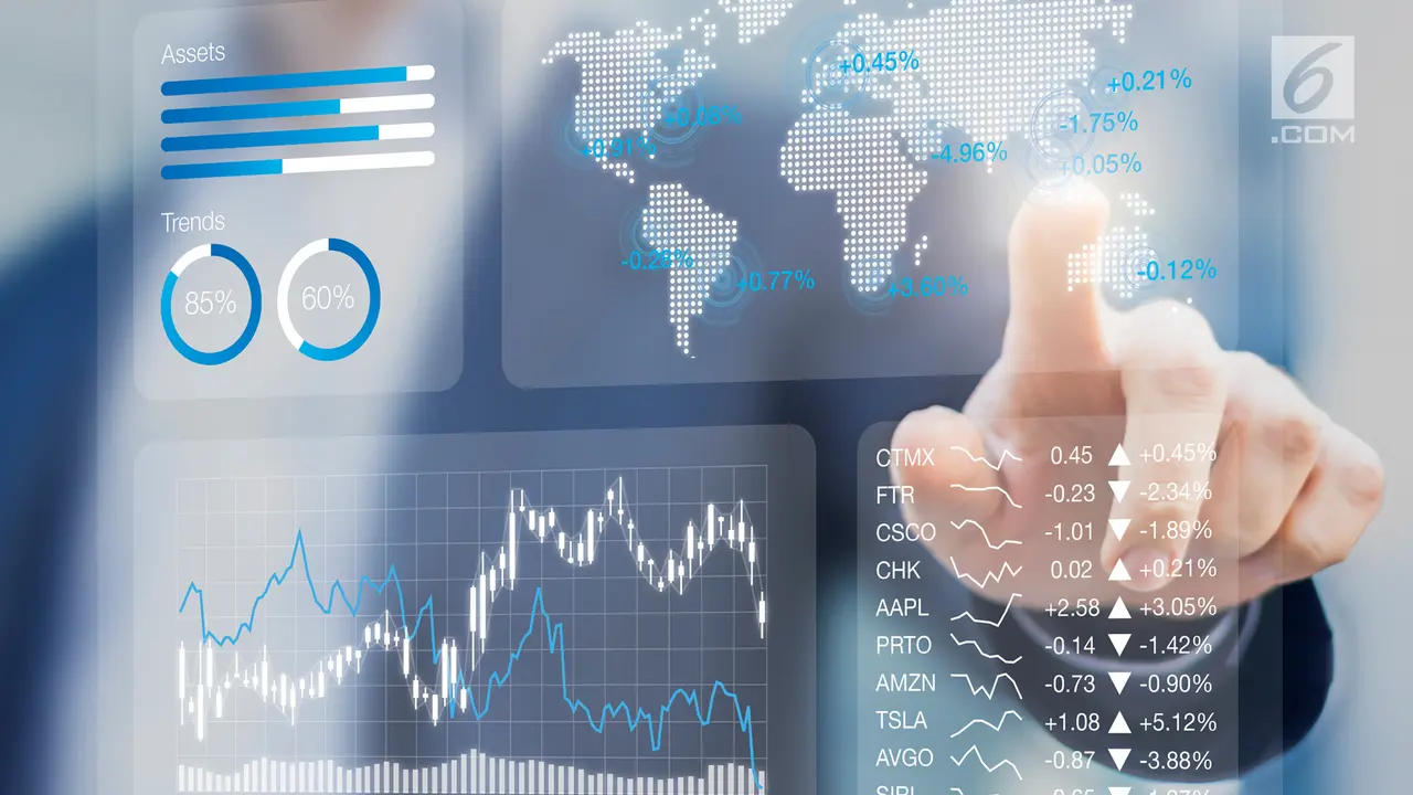 Perdagangan Saham dan Bursa