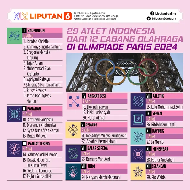 Infografis 29 Atlet Indonesia dari 12 Cabang Olahraga di Olimpiade Paris 2024. (Liputan6.com/Abdillah)