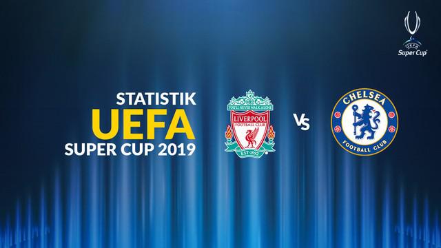 Berita video statistik Piala Super Eropa 2019. Liverpool kalahkan Chelsea melalui adu penalti.