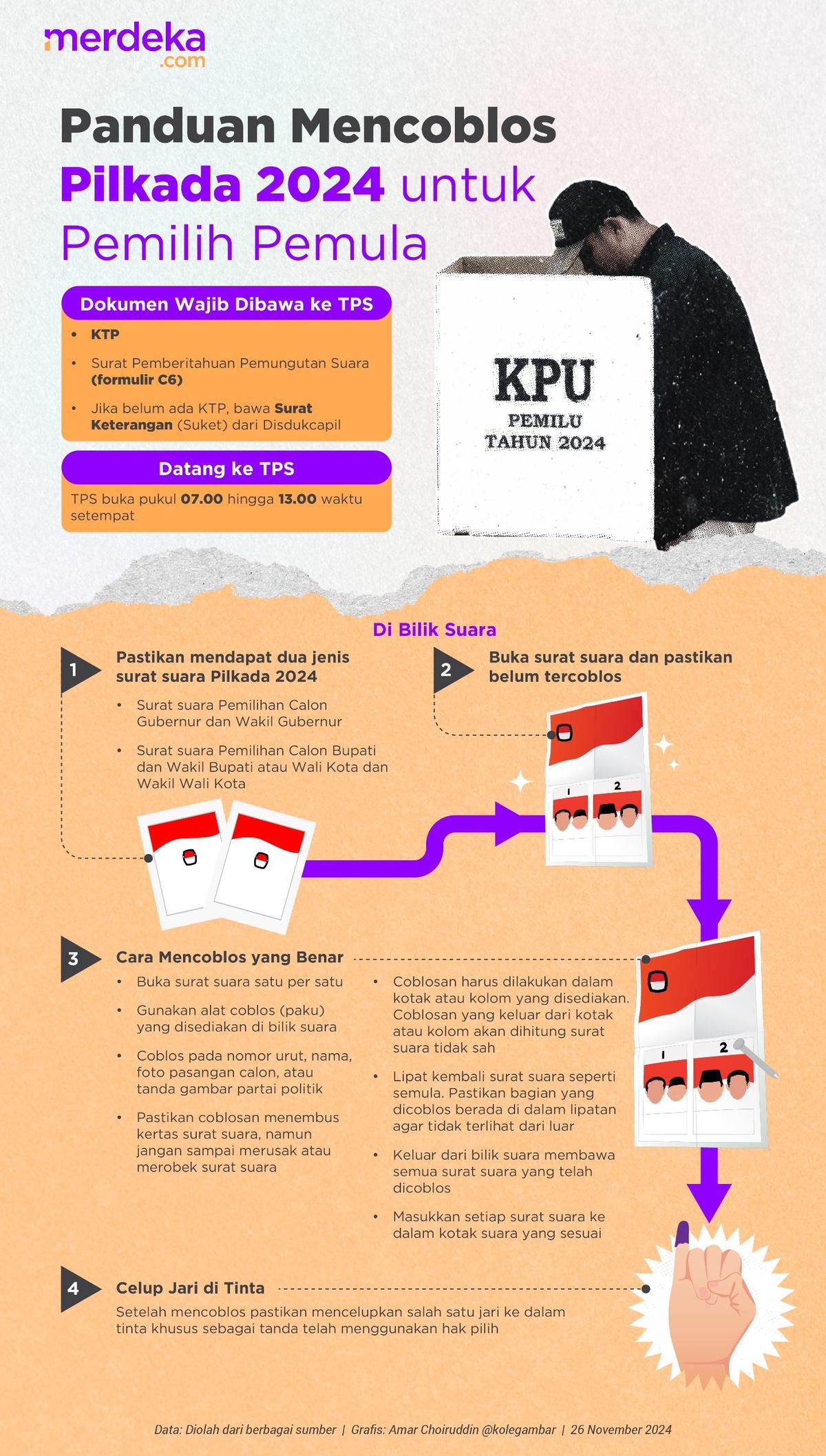 Cara dan Dokumen yang Dibawa Pemilih Pemula saat Mencoblos di Pilkada